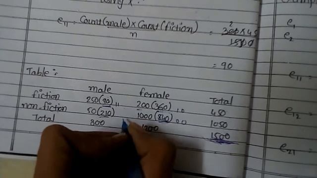 x2 correlation test (Pearson's chi-squared test) with example - explained. смотреть онлайн