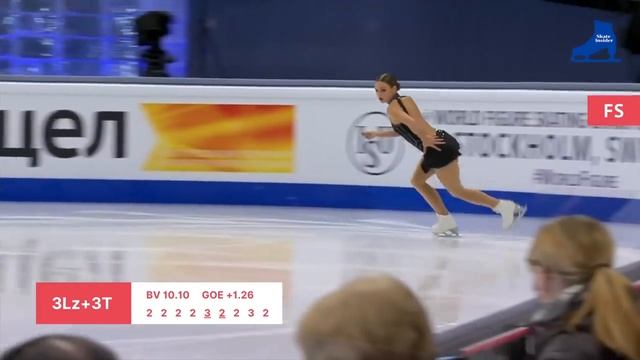 Best Ladies Lutz Jump? World Championships 2021 - Lutz Edge Analysis смотреть онлайн
