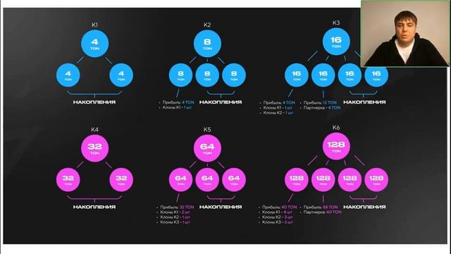 Стратегия входа в маркетинг RockeTON
