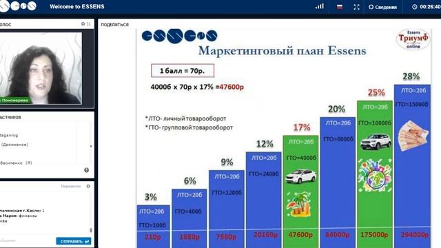 ESSENS Презентация. Нина Пономарева смотреть онлайн