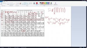 Как выстраивать электронную конфигурацию атома? Распределение орбиталей по энергии.