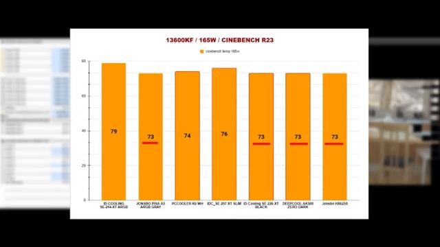 МИНИМАЛЬНЫЙ / МАКСИМАЛЬНЫЙ КУЛЕР ДЛЯ ПРОЦЕССОРА INTEL i5 13600KF смотреть онлайн