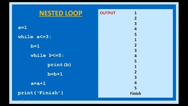 #18 : Krishnamoorthy No | Nested Loop | Sum of First & Last Digits | Loops in Python | IN HINDI смотреть онлайн