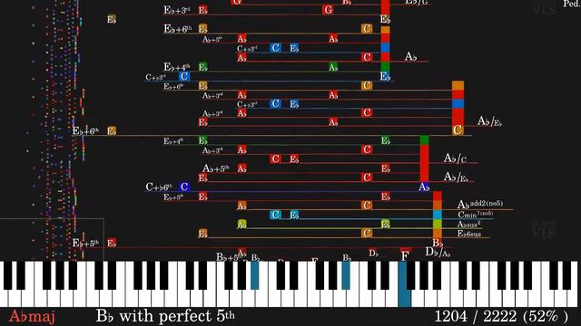 Allegro sostenuto | Chopin Etude (Opus 25, no. 1) | Chord Analysis & Visualization смотреть онлайн