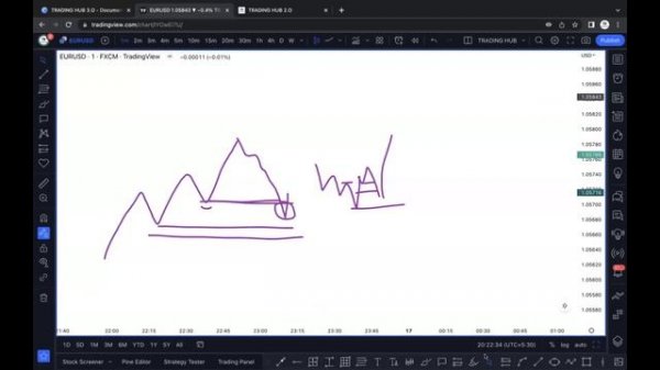 TRADING HUB 3.O Weekly Discussion ?
