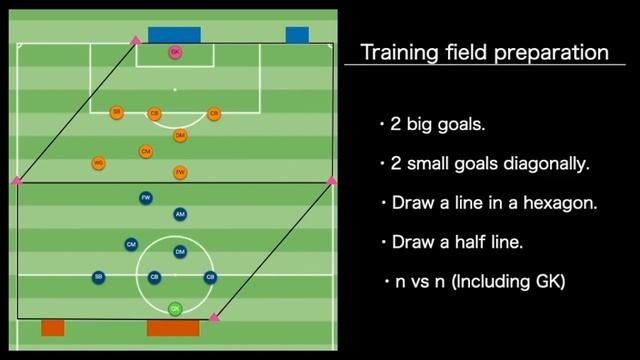 No.1 Rebuilding defense by diagonal movement смотреть онлайн