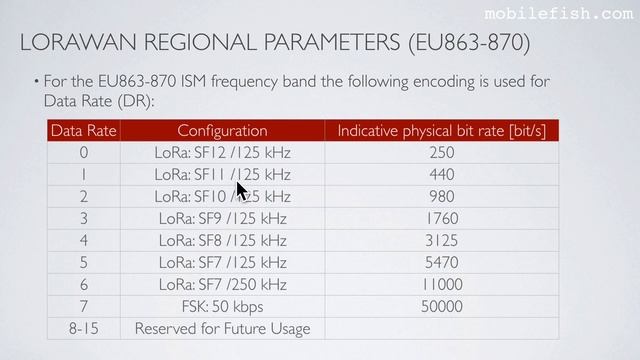 LoRa/LoRaWAN tutorial 30: Semtech UDP Packet Forwarder Configuration Files Explained смотреть онлайн