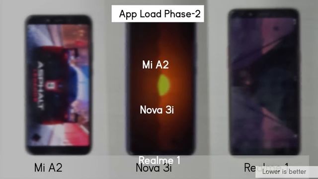 Kirin 710 vs Snapdragon 660 vs Mediatek Hello P60 - the best mid-range processor? смотреть онлайн