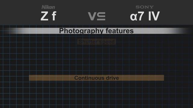 Nikon Z f vs Sony alpha a7 IV смотреть онлайн