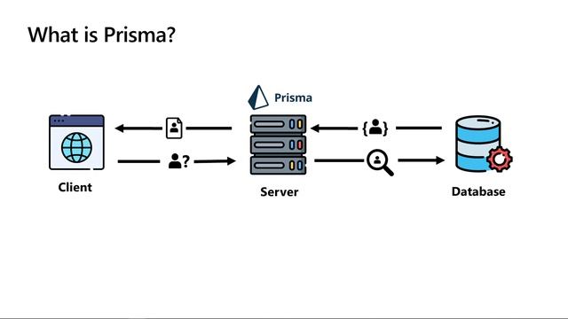 What is Prisma? [3 of 37] | Learn: A Full Stack Application with Azure SQL & Prisma for Beginners смотреть онлайн