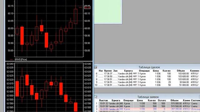 Индикатор рублевой цены нефти для QUIK ММВБ смотреть онлайн