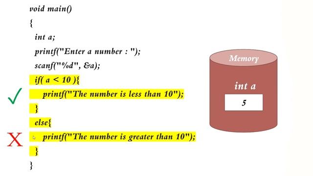 if else statement in c programming | if-else statement syntax and example program in c смотреть онлайн