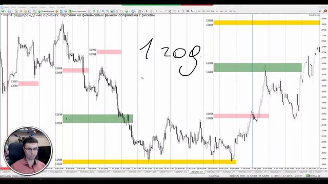 Эффективность маржинальных зон в 2022 году смотреть онлайн