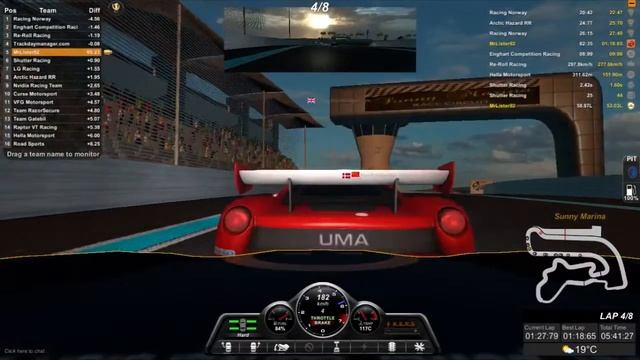 Cup Series 2 - Trackday Manager смотреть онлайн