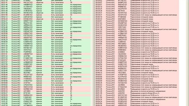 Система автоматической фотовидеофиксации нарушений ПДД «Интегра-КДД»