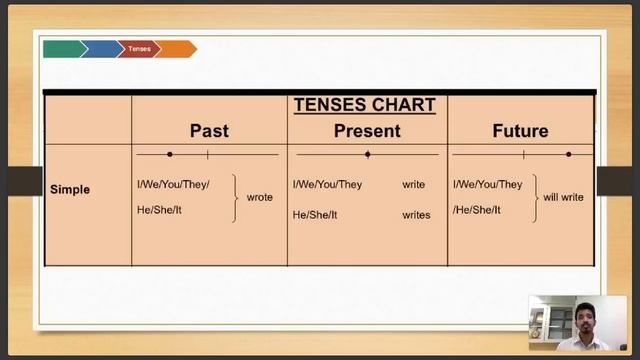 Fastest Way to Learn Entire Grammar смотреть онлайн