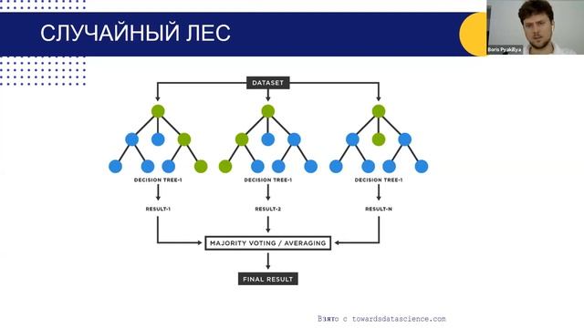 MO 3 Построение обучения.mp4 смотреть онлайн