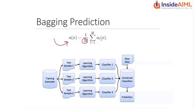 Bagging | Ensemble Learning Part-8 | Machine Learning Tutorial - InsideAIML смотреть онлайн
