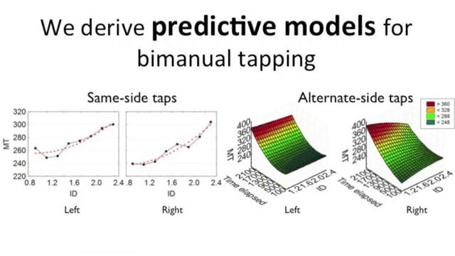 KALQ: клавиатура для набора большими пальцами смотреть онлайн
