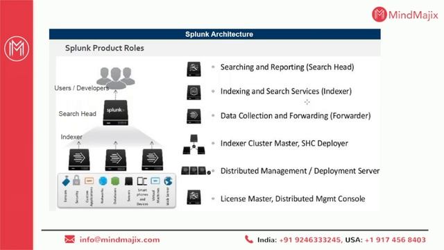 Splunk Training | Splunk Online Certification Course | Splunk Demo Video | MindMajix смотреть онлайн