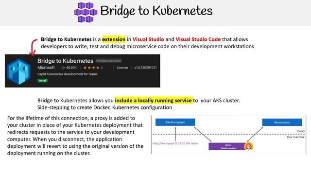 Az 104 — Bridge to Kubernetes смотреть онлайн