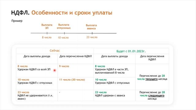 Вебинар «Обзор изменений законодательства с 2023 года» (в части зарплаты и кадров) смотреть онлайн