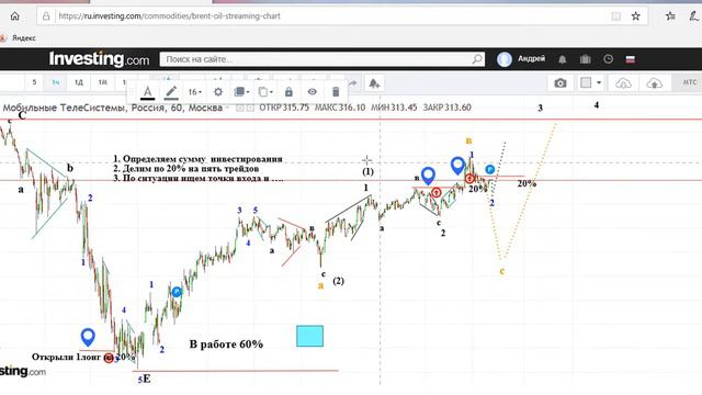 Нефть и другие на 25 05 20 смотреть онлайн