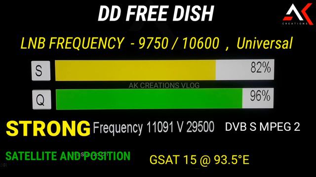 all dth strong tp | tata sky strong frequency | sun direct strong frequency | airtel dth strong tp смотреть онлайн