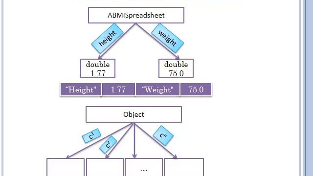 SerializationSummary смотреть онлайн