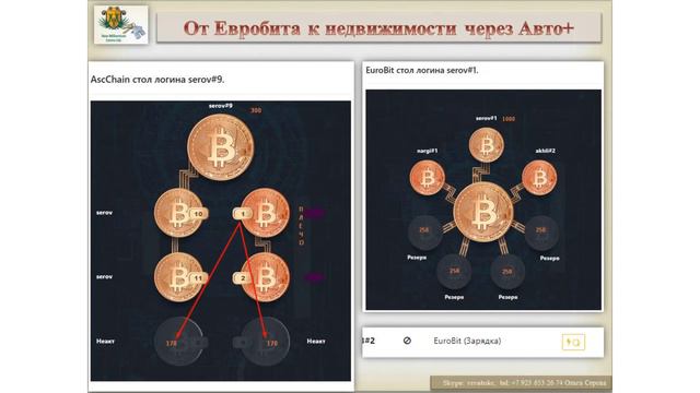 Бизнес с компанией New Millennium Centre нужно понять и делать Ольга Серова, 06 01 2020 смотреть онлайн