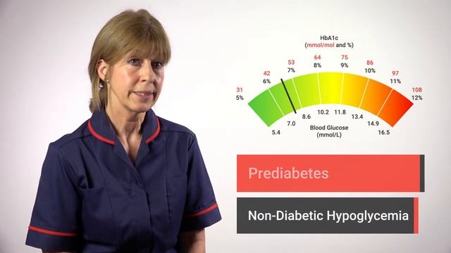 An Introduction to HbA1c смотреть онлайн