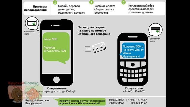 Сбербанк онлайн: оплата и переводы