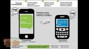 Перевод на карту Сбербанка по номеру телефона. Инструкция
