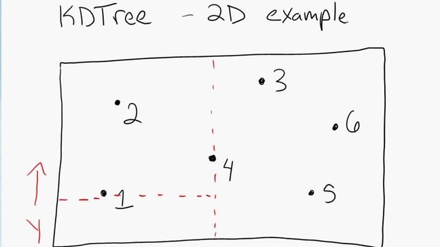 mp6 - kdtree : 2D example смотреть онлайн