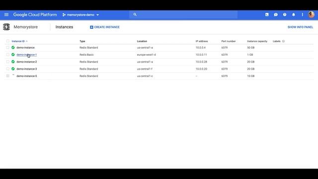 Get Started with Cloud Memorystore for Redis смотреть онлайн