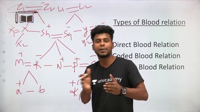 SBI PO Prelims|Blood Relation | Mr.Naresh Kumar