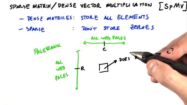 SpMv - Intro to Parallel Programming смотреть онлайн