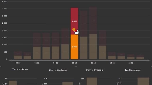 Дашборд "DrillDown" в PowerView и Power BI смотреть онлайн