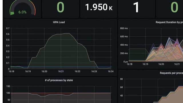 Why aren't my PHP-FPM children transitioning back to idle as soon as the request is complete? смотреть онлайн