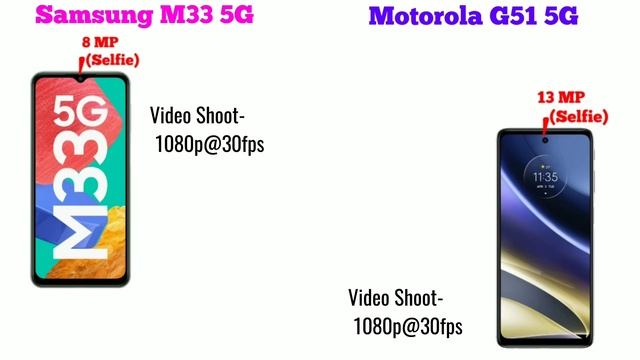 Samsung Galaxy M33 5G | Motorola G51 5G | Moto G51 vs Samsung M33 | Which Should You Buy? Under 15k смотреть онлайн