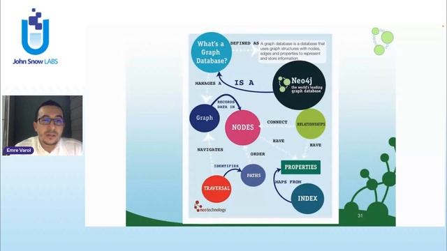 Creating a Clinical Knowledge Graph with Spark NLP and Neo4j - Webinar смотреть онлайн