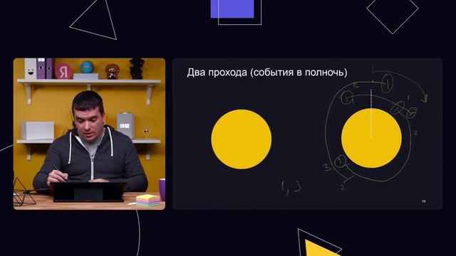 Тренировки по алгоритмам от Яндекса. Лекция 7: «Сортировка событий» смотреть онлайн
