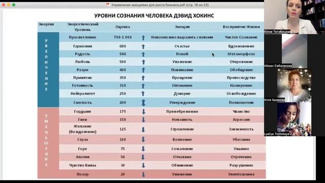 Управление эмоциями для роста бизнеса смотреть онлайн