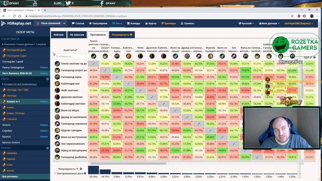 Hearthstone. Отличия HSreplay ( Hearthstone Deck Tracker ) платной и бесплатной версий. смотреть онлайн