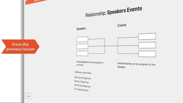 How to display related posts using Toolset in WordPress смотреть онлайн
