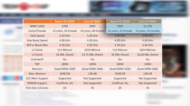 Vega 11 Starts Production - RX 580 Replacement? смотреть онлайн