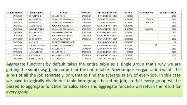 SQL WITH AGGREGATE FUNCTION CLASS-XII смотреть онлайн