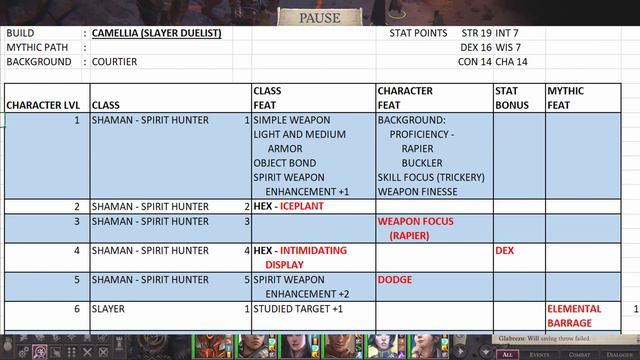 PATHFINDER: WRATH OF THE RIGHTEOUS - Camellia Build смотреть онлайн