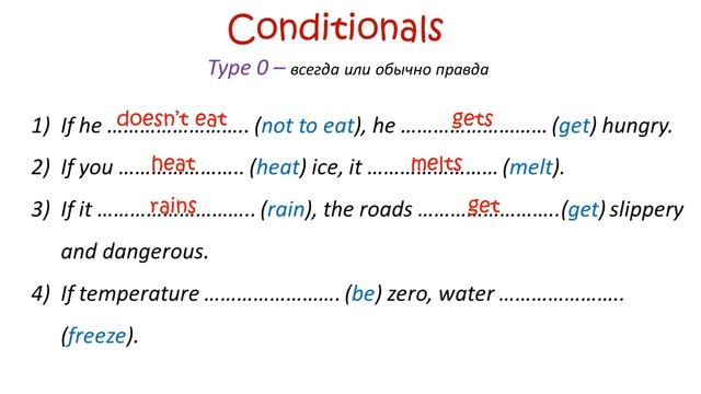 Conditionals (Type 0,1,2,3)/ Условные предложения смотреть онлайн