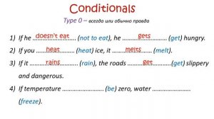 Conditionals (Type 0,1,2,3)/ Условные предложения